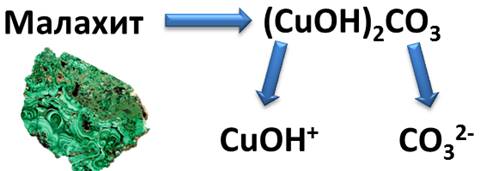 Гидроксокарбонат меди гидроксид натрия. Химическая формула малахита в химии. Малахит хим формула. Малахит (CUOH)2co3.