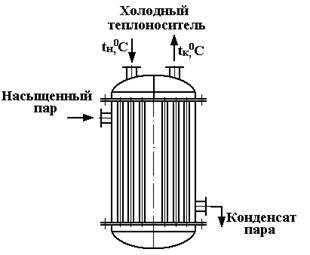 Двухходовой теплообменник схема