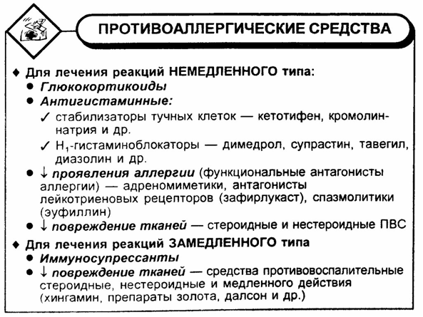 Механизм действия противоаллергических средств. Противоаллергические препараты классификация фармакология. Антигистаминные препараты классификация механизм действия. Схема действия противоаллергических средств.