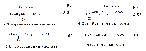 3-Хлорбутановая структурная формула. Три хлорбутановая кислота. 2 Хлорбутановая кислота. 3 хлорбутановая кислота формула