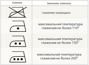 Гладить лен температура. Символы по уходу за шерстяными и шелковыми тканями. Символы по уходу за одеждой из шелка. Глажение знаки. Символы ухода за одеждой из шелковой ткани.