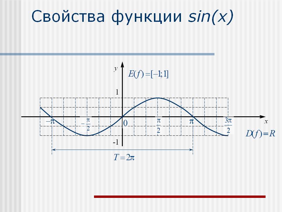 Построить функцию y sinx. Функции синуса y=sinx+1. Функция синус y = sin(x).. График функции y sin x. График и свойства функции y sinx.