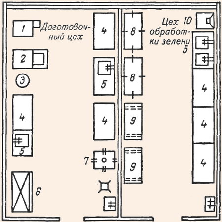 Схема доготовочного цеха с расстановкой оборудования