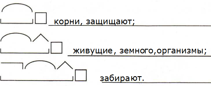 Слово соответствующее схеме корень окончание. Схема корень окончание. Схема корень суффикс окончание. Выпиши слова подходящие к схемам. Схема корень суффикс окончание рисунок по схеме.