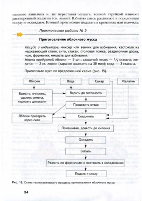 Мусс яблочный технологическая схема