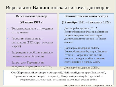 Версальско вашингтонская система презентация