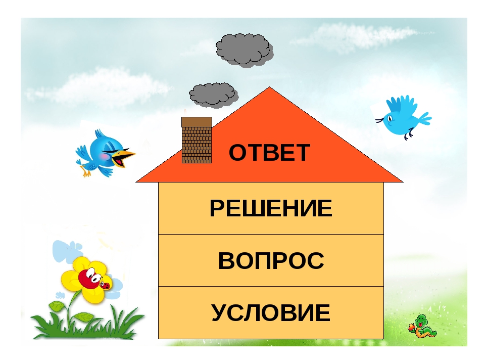 Ответ на вопросы по рисунку с изображением