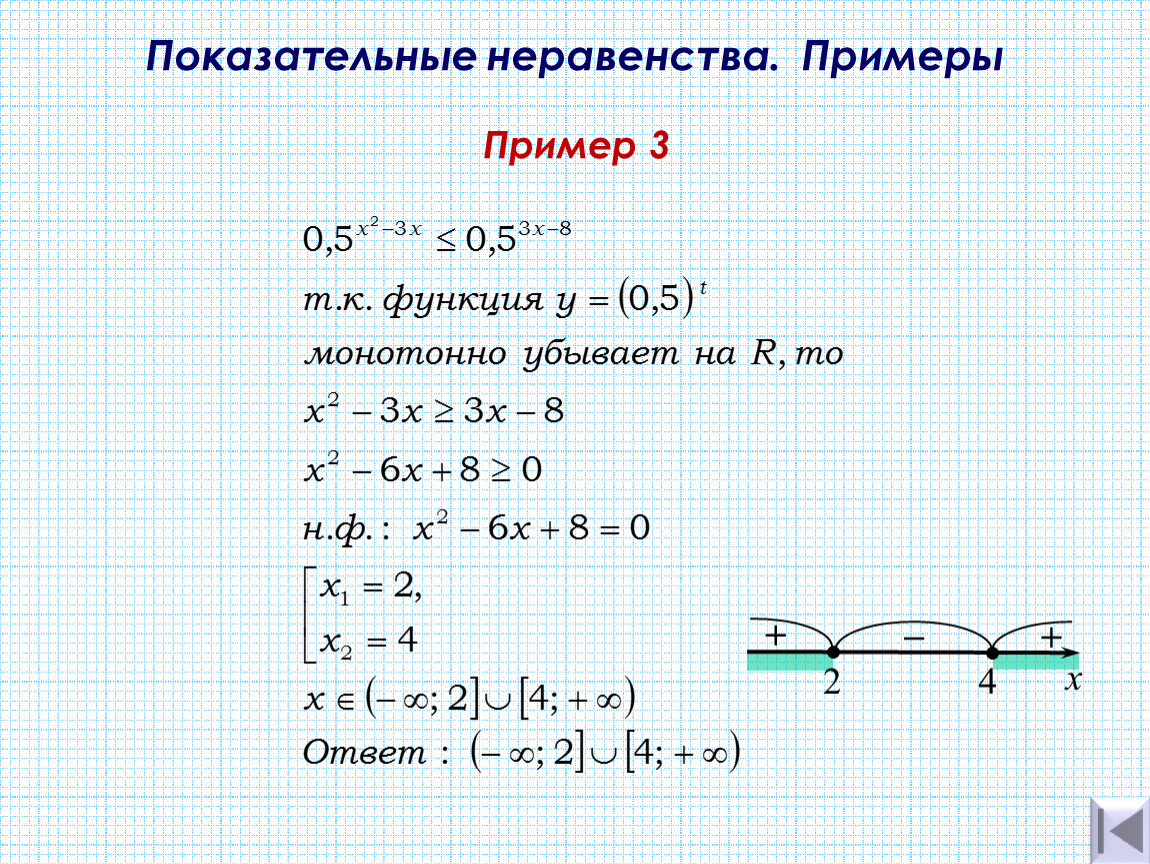 Показательные уравнения и неравенства презентация