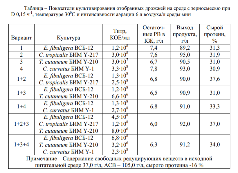 Бвк березники