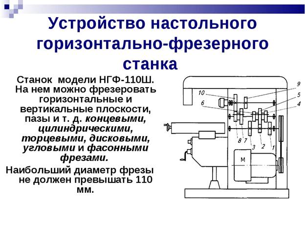 Электрическая схема нгф 110 ш4