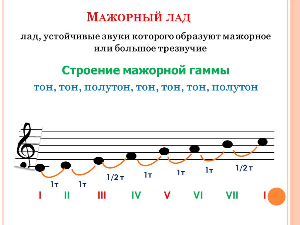 Схема ми мажор