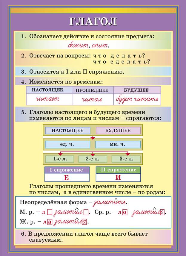 Подготовься рассказать о глаголе по плану 3 класс