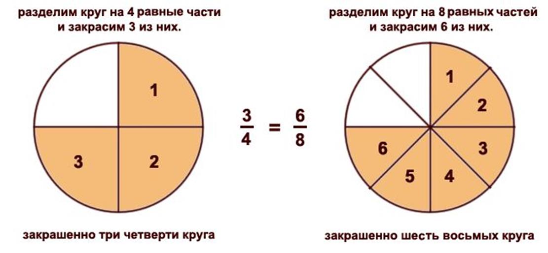 3.3 1 12 3.3 1. Окружность разделена на четверти. Круг разделенный на части. Круг разделенный на четверти. Три четверти круга.