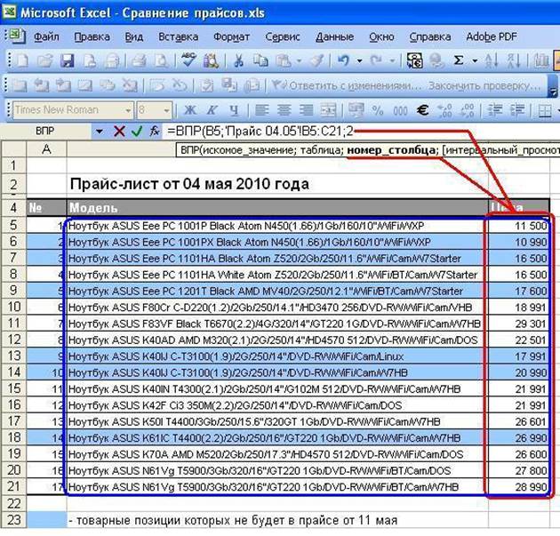 Сравнение в excel. Сравнение в экселе. Сравнение таблиц в эксель. Сравнение цен поставщиков в excel. Сравнение цен в эксель.