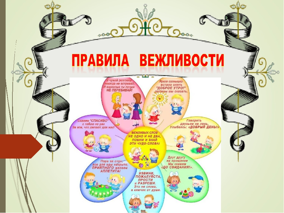 Презентация вежливые слова 2 класс презентация