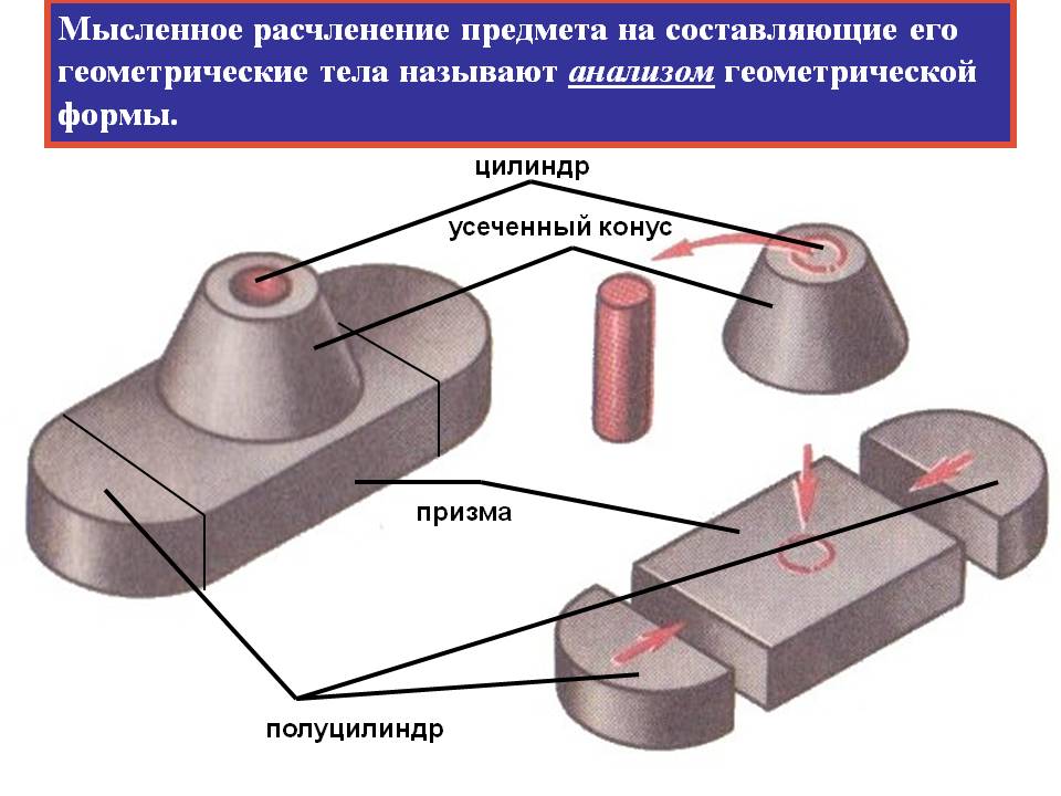 Составляющие формы. Анализ геометрической формы предмета. Анализ геометрической формы детали. Анализ геометрической формы детали черчение. Анализ геометрической формы предмета черчение.