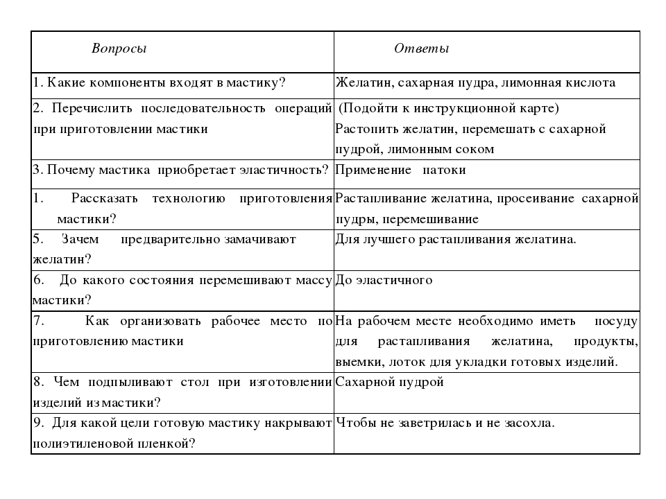 Мастика сырцовая технологическая карта