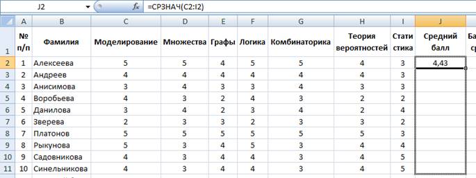 Как посчитать среднюю оценку класса. Таблица содержитследующие данеые об учениках. Таблица содержит следующие данные об учениках школы. Список класса фамилии. Как посчитать средний балл.